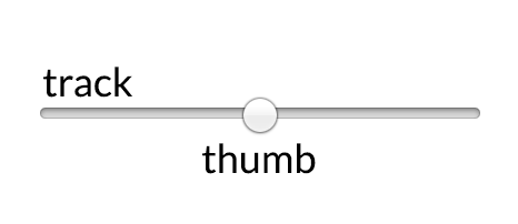 'components of input type range